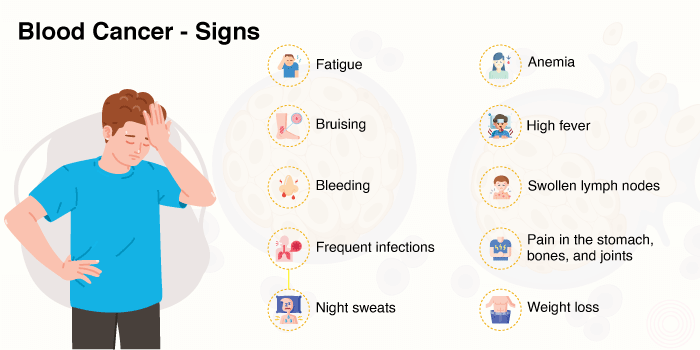 Blood Cancer - Signs