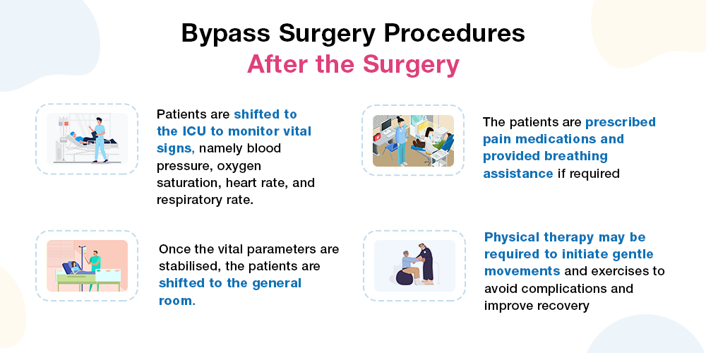 Bypass Surgery Procedures - After the Surgery