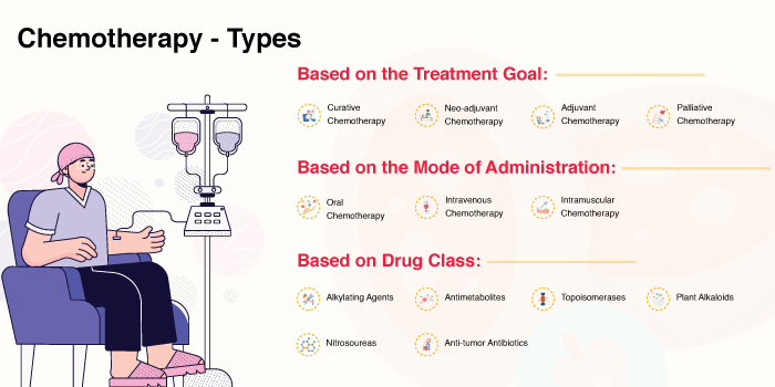 Chemotherapy - Types