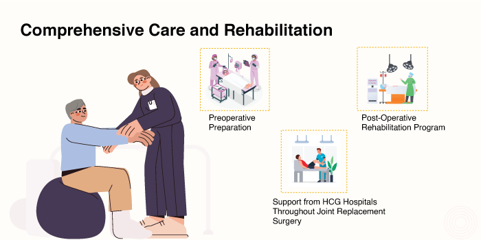 Joint replacement surgery - Care and rehabilitation