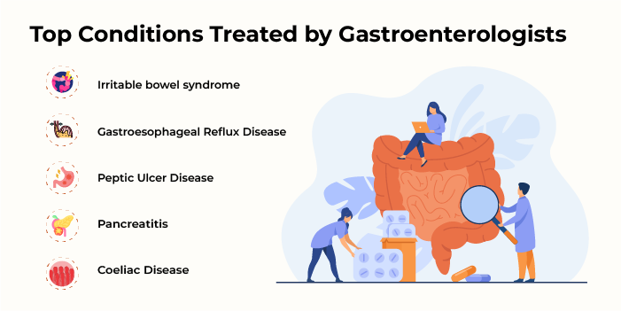 Top Conditions Treated by Gastroenterologists