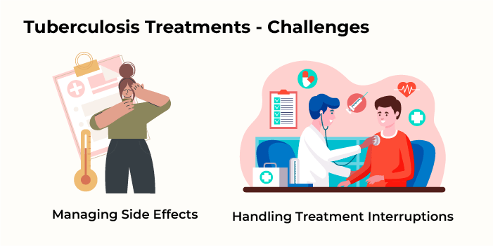 Tuberculosis Treatments - Challenges