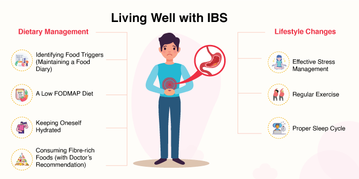 Living well with IBS