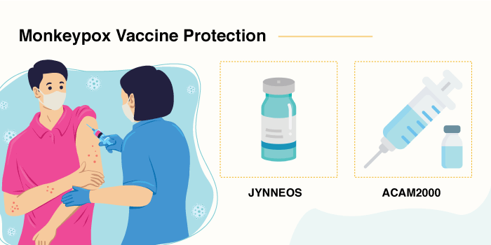 Monkeypox vaccine protection