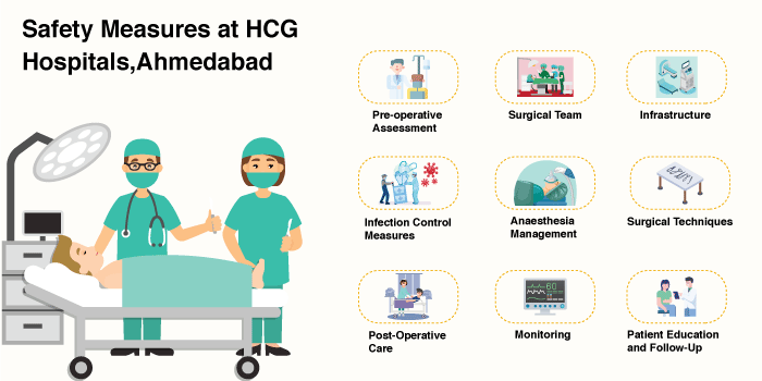 Safety Measures at HCG Hospitals, Ahmedabad