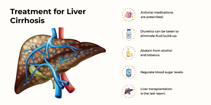 Treatment for Liver Cirrhosis