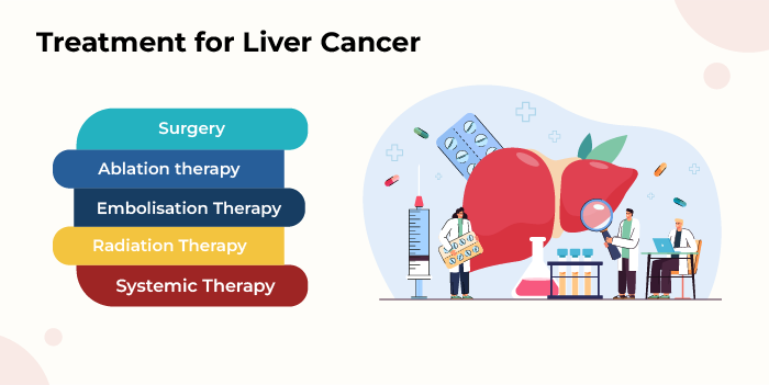 Treatment for Liver Cancer