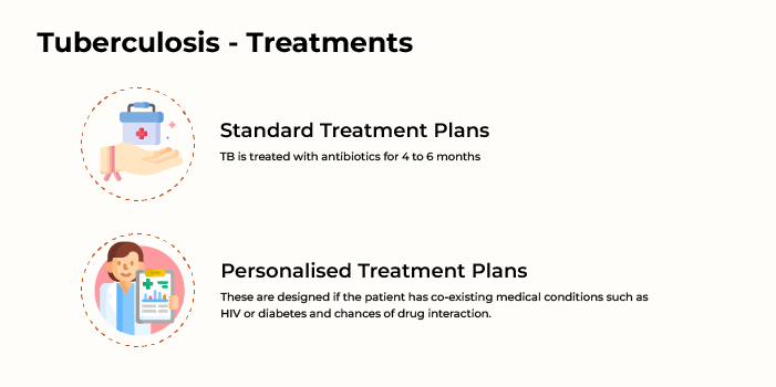 Tuberculosis - Treatments