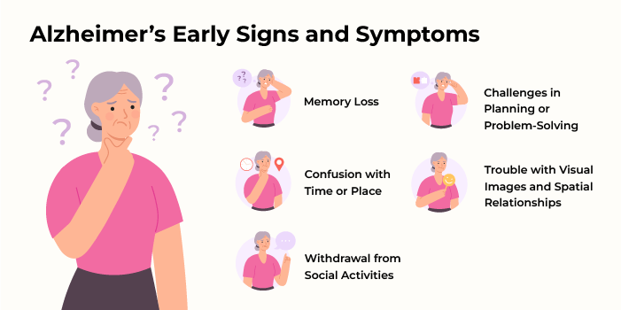 Alzheimer’s Disease: Early Signs and Symptoms