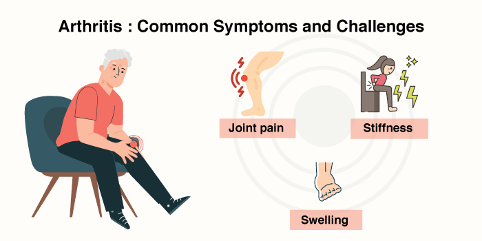 Arthritis: Symptoms and Challenge