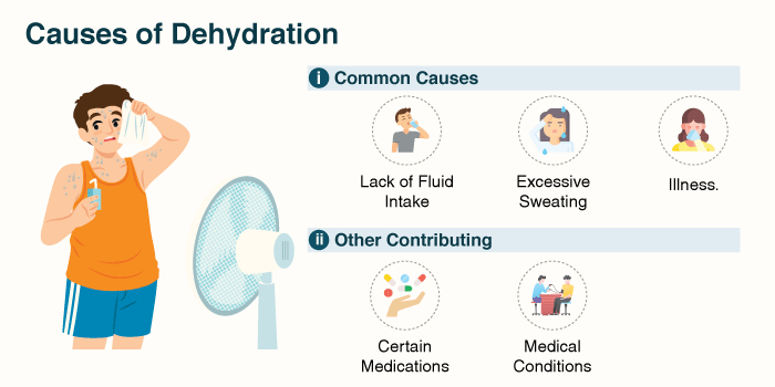 Causes of Dehydration