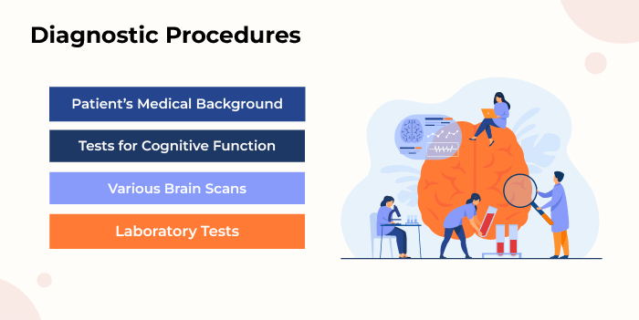 Alzheimer’s Disease: Diagnostic Procedures