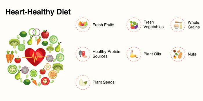  Heart healthy diet