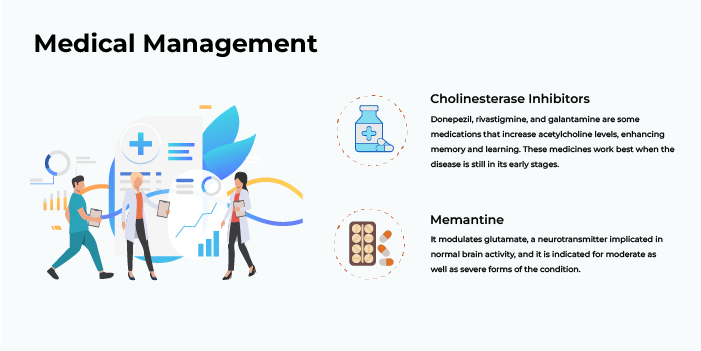 Alzheimer’s Disease: Medical Management