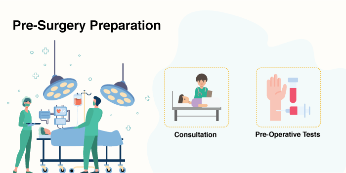 Knee Replacement Surgery - Pre-surgery preparation