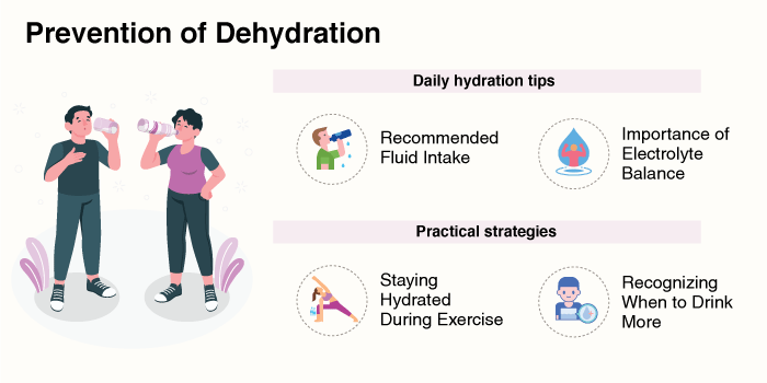 Prevention of Dehydration