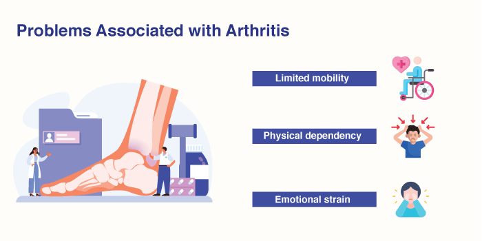 Problems associated with Arthritis