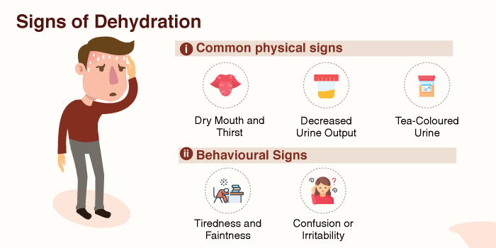 Dehydration - Common Signs