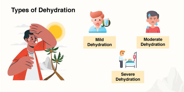 Types of Dehydration