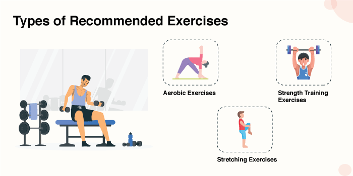 Types of Recommended Exercises 
