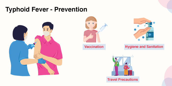 Typhoid Fever - Prevention