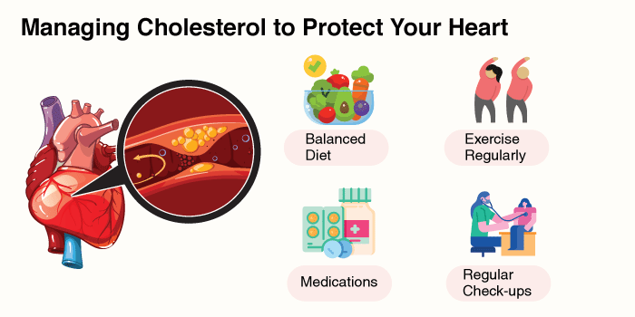 Managing Cholesterol to Protect Your Heart