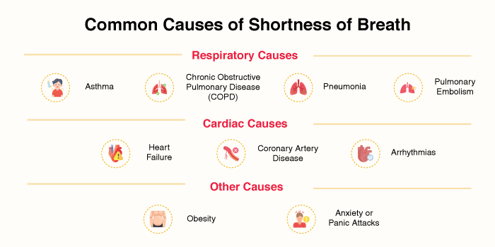 Common Causes of Shortness of Breath