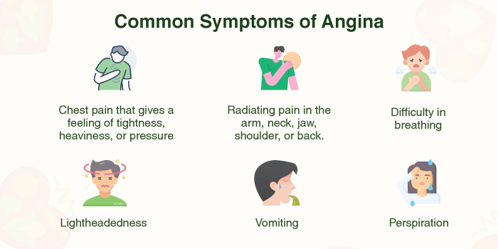 Common Symptoms of Angina