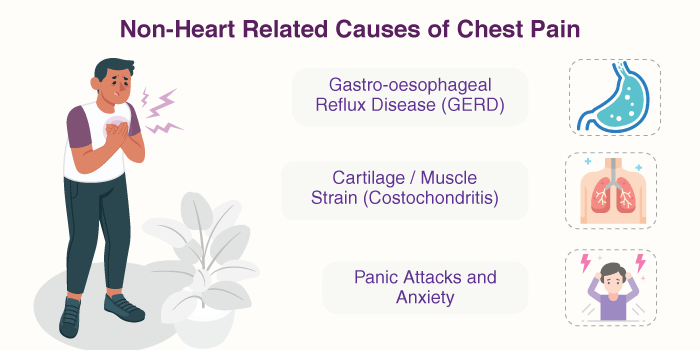 Non-Heart Related Causes of Chest Pain