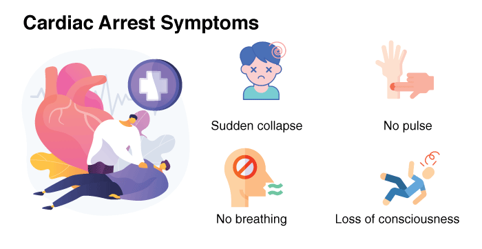 Cardiac arrest symptoms