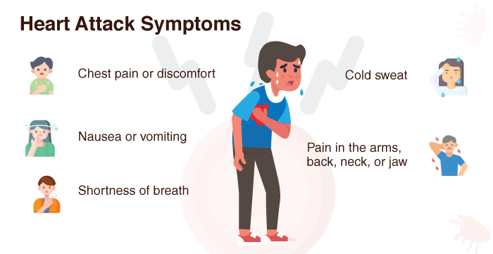 Heart attack symptoms