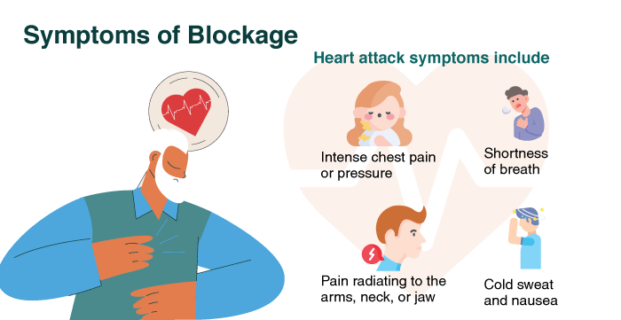 Blood flow blockage symptoms