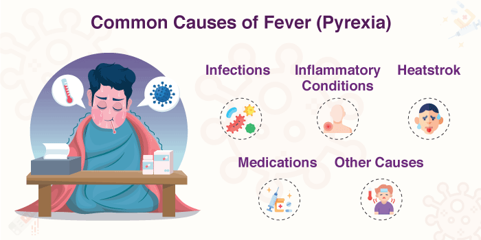 Causes of Pyrexia (Fever)