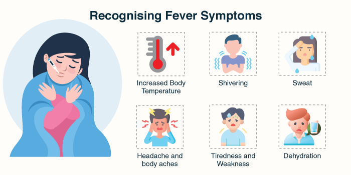 Fever Symptoms