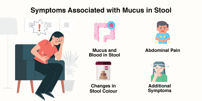 Mucus in Stool Symptoms