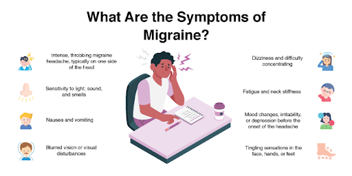 Symptoms of migraine