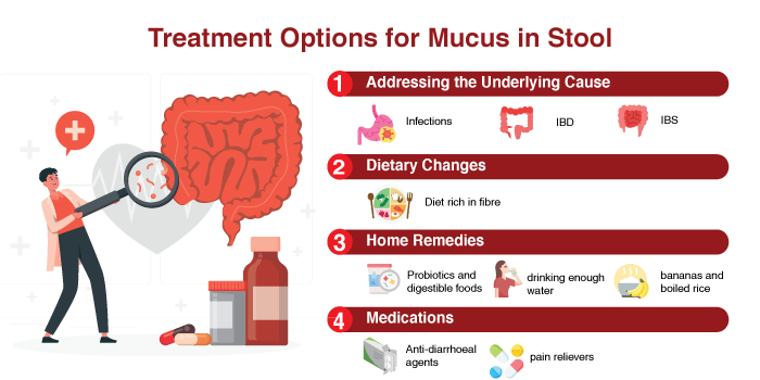 Treatment for mucus in stool