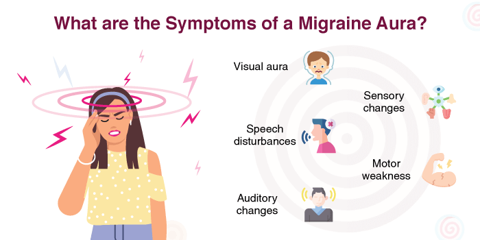 What are the Symptoms of a Migraine Aura?