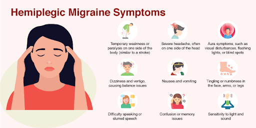 Hemiplegic migraine symptoms